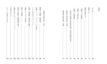 画像をギャラリービューアに読み込む, お金になる「価値」と ならない「価値」(送料無料)